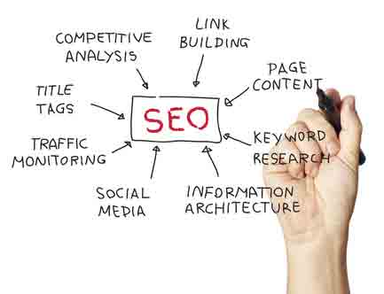 seo_search-engine-optimization